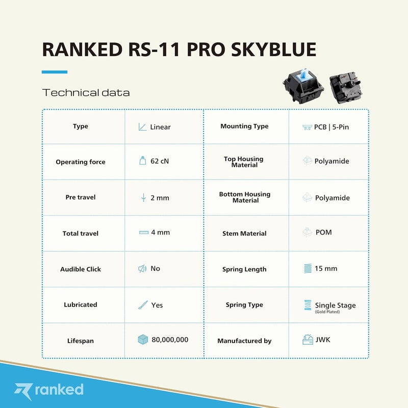 Ranked RS-11 Pro Mechanical Key Switches for Mechanical Gaming Keyboards | 5-Pin PCB Mounted | Pre Lubed | Linear 62cN by JWK (Pro Sky Blue, 65 Pcs) - Image 3